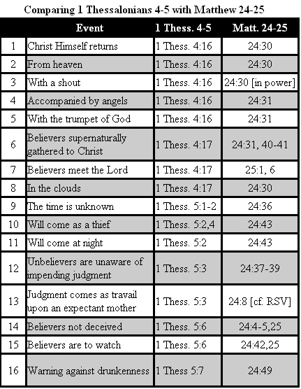 Miracles Of Jesus Chart